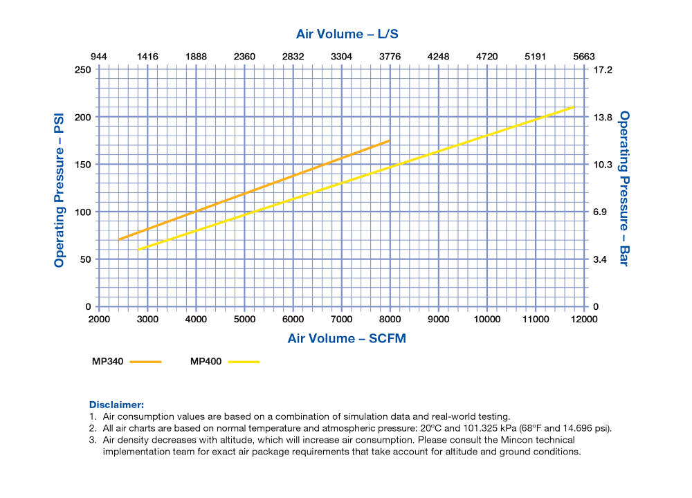 Specifications